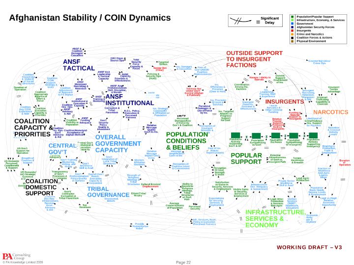 Infamous Afghanistan powerpoint presentation